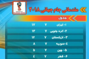 تیم ملی فوتبال