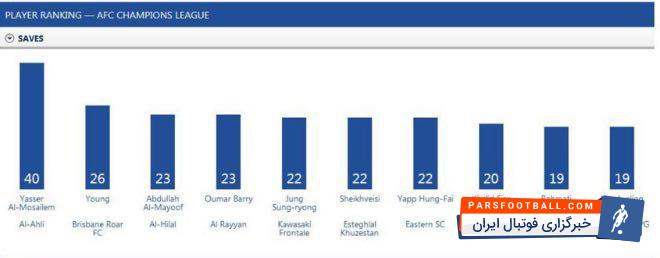 وحید شیخ ویسی