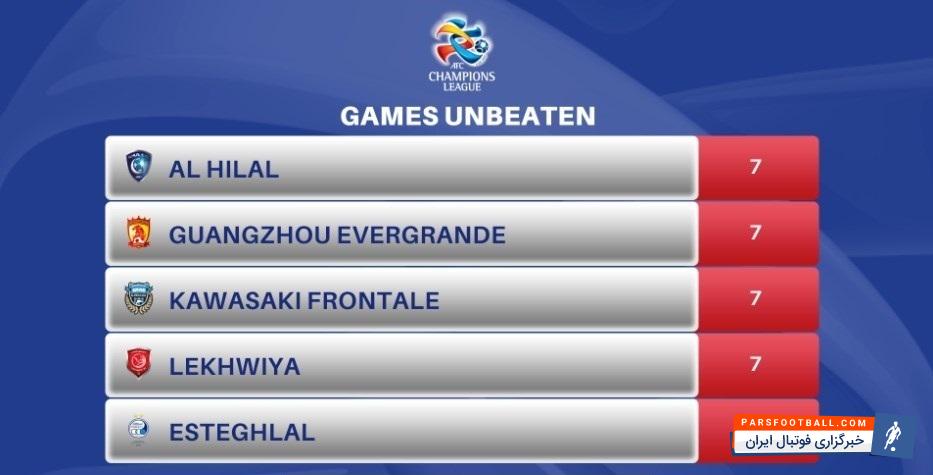 سایت کنفدراسیون فوتبال آسیا