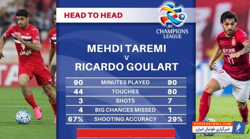 سایت کنفدراسیون فوتبال آسیا