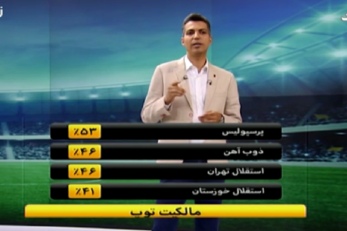 نمایندگان ایران