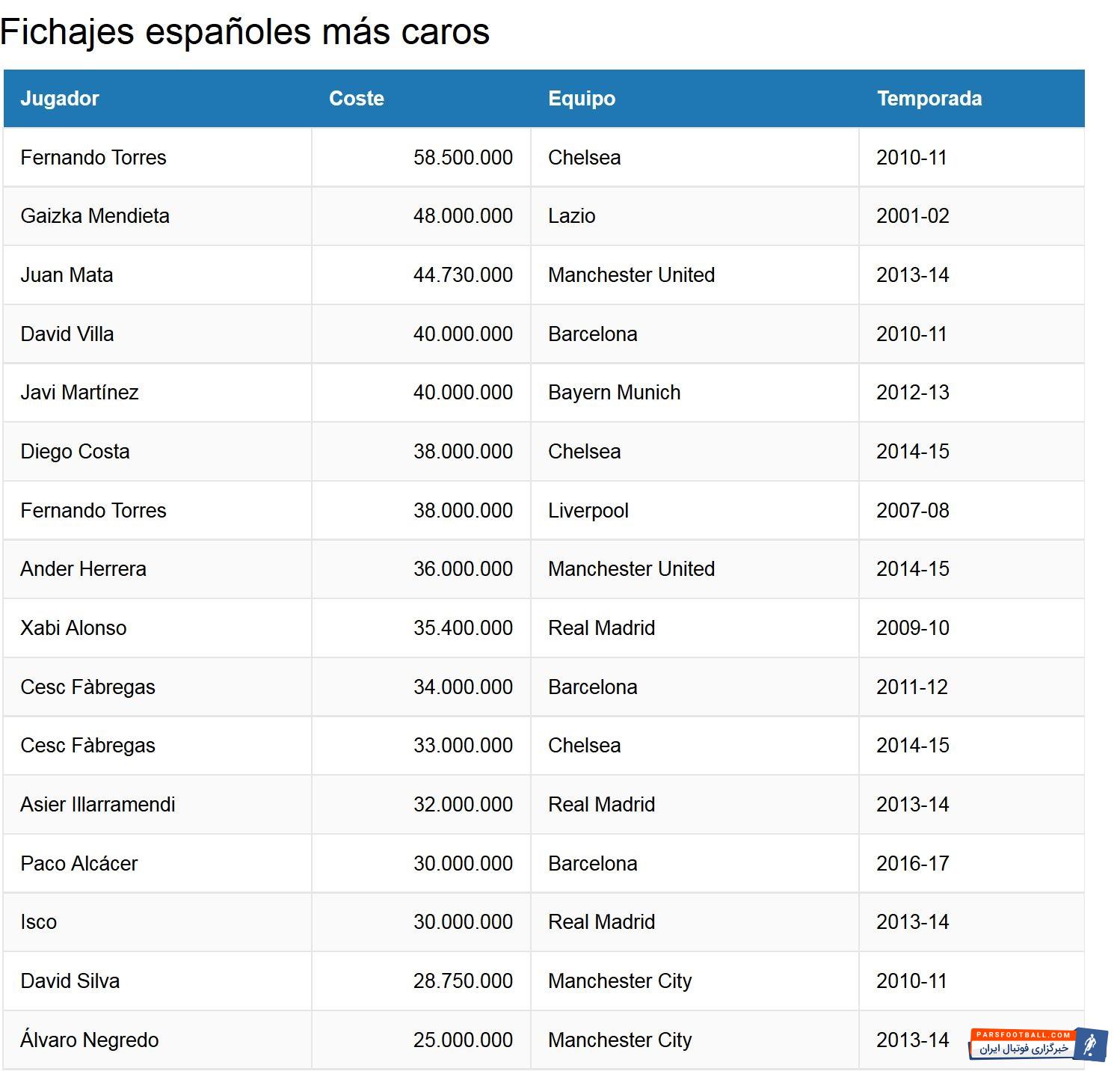 آلوارو موراتا