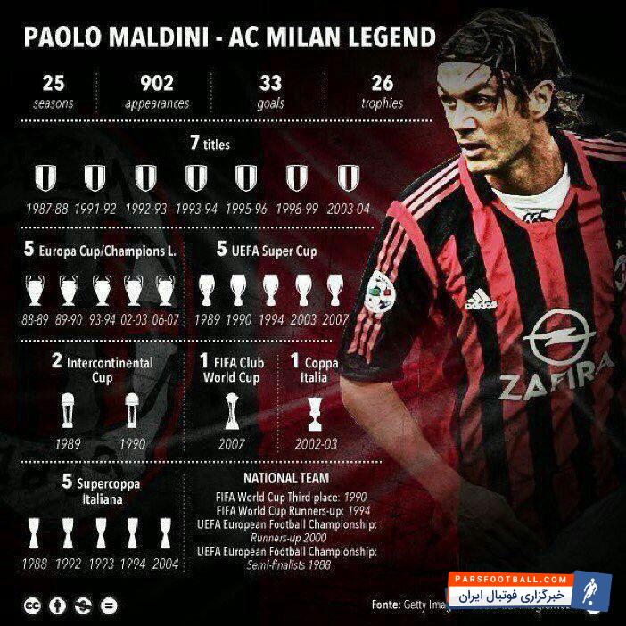 تولد 49 سالگی پائولو مالدینی اسطوره باشگاه آث میلان