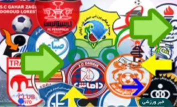باشگاه های فوتبال ایران