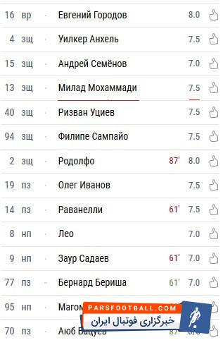 عملکرد عالی آزمون در کازان