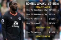 گل های لوکاکو مهاجم منچستریونایتد به تیم های مطرح