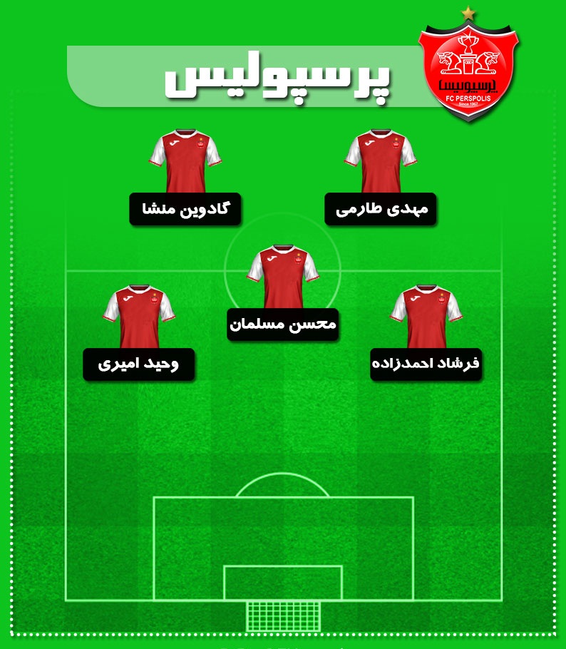 برانکو ایوانکوویچ