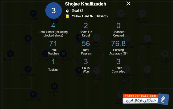 شجاع خلیل زاده