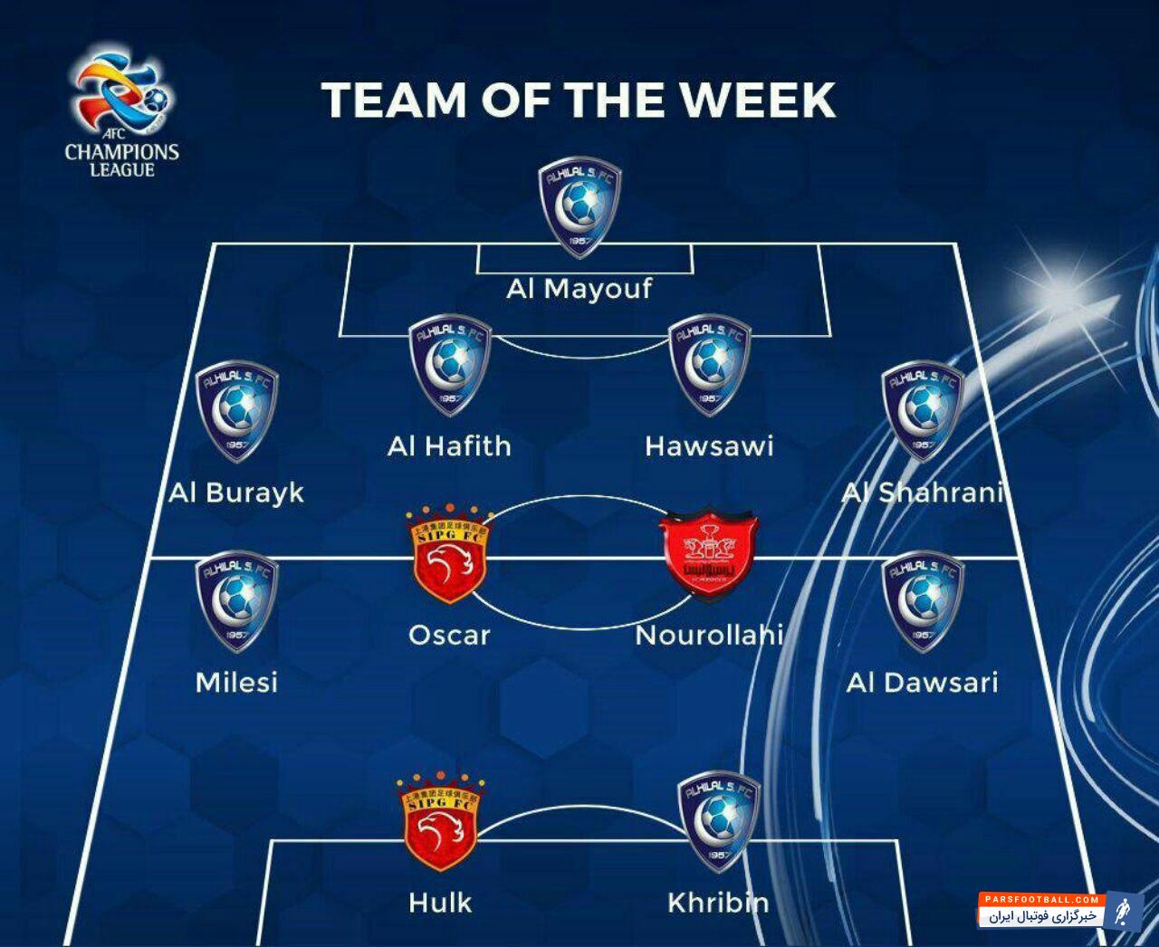 احمد نوراللهی