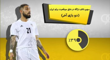 عملکرد اشکان دژاگه در تیم ملی