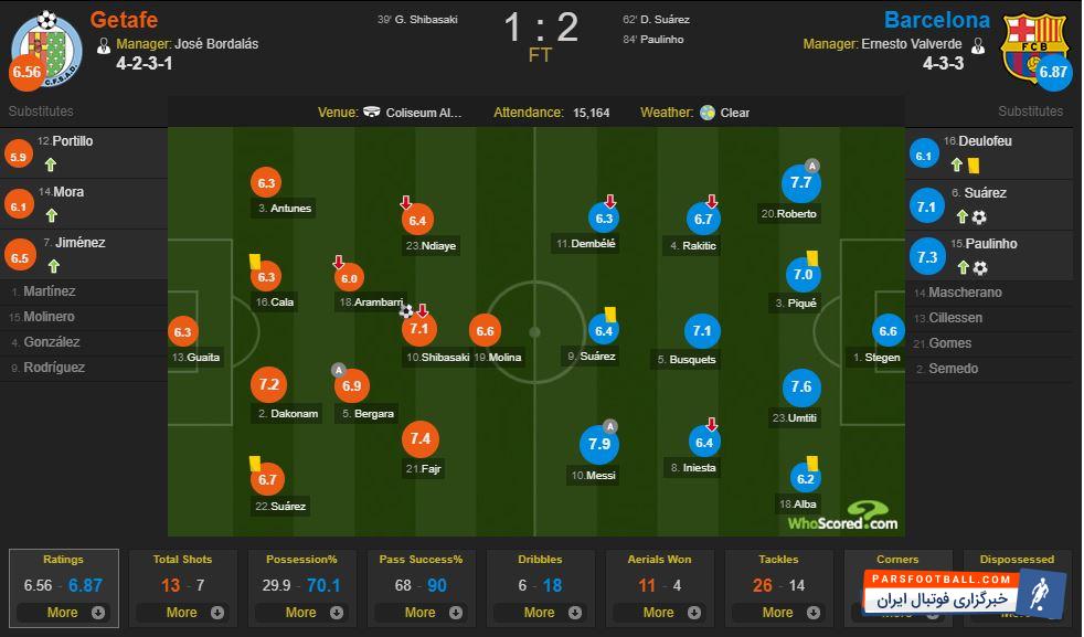 مسی برترین بازیکن بازی با ختافه شد