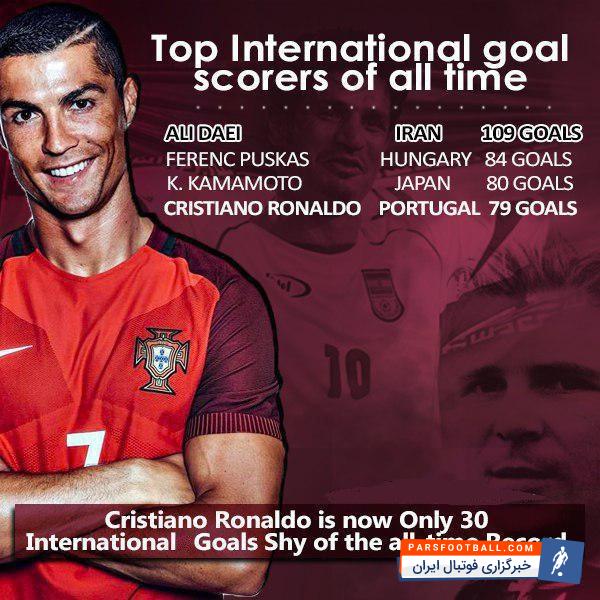 کریستیانو رونالدو