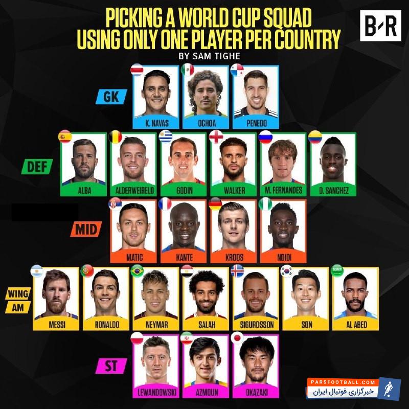 آزمون مهاجم تیم ملی کشورمان به عنوان نماینده ایران در جام جهانی در این تیم منتخب