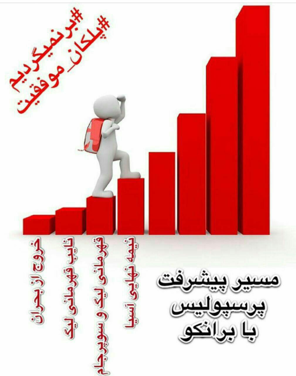 طرفداران پرسپولیس با حمایت از برانکو خواهان ماندن این سرمربی در تیم پرسپولیس شدند