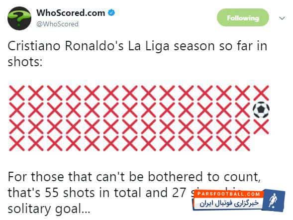 کریستیانو رونالدو