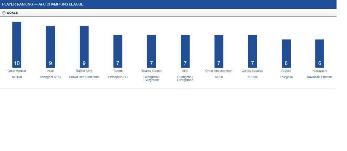 عمر الخریبین