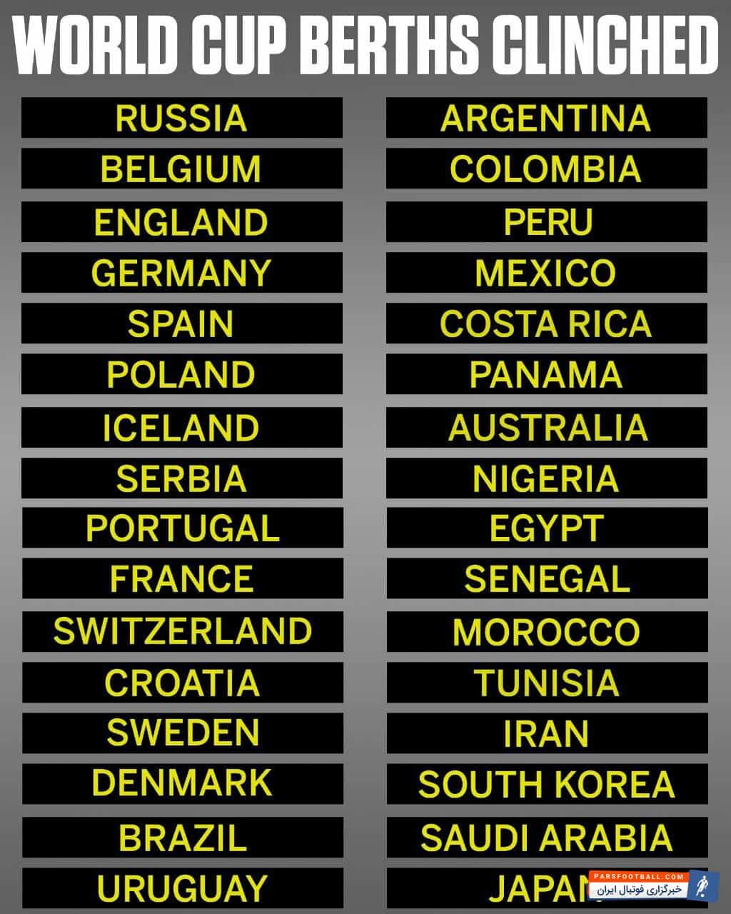 32 تیم حاضر در رقابت های جام جهانی 2018 که در روسیه برگزار می شود مشخص شد