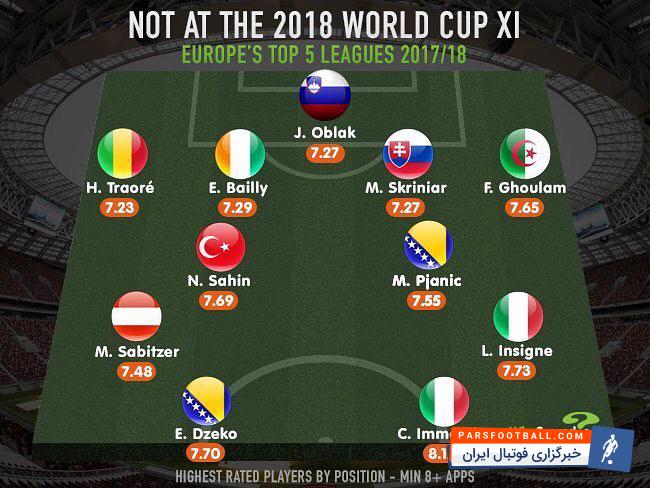 تیم منتخب آماری بازیکنانی که از صعود به جام جهانی 2018 روسیه باز ماندند