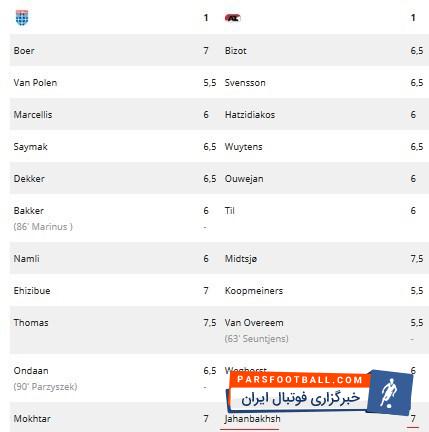 علیرضا جهانبخش