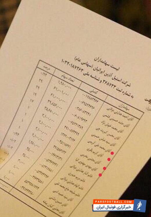 چندی قبل لیستی از سهامداران شرکت استیل آذین منتشر شد که نام چند پرسپولیسی از جمله علی کریمی نیز در این فهرست وجود داشت و شبهاتی را بوجود آورد.