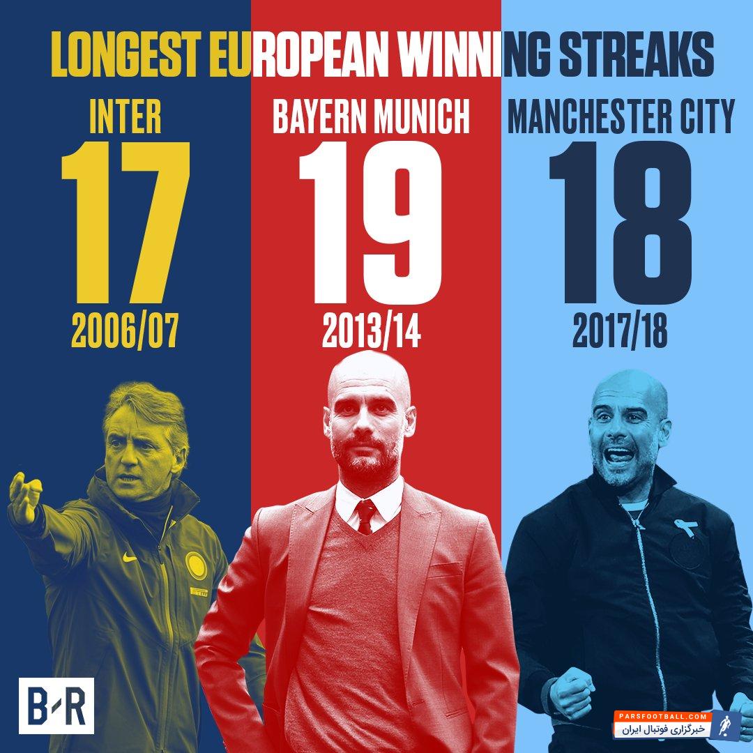 پپ گواردیولا