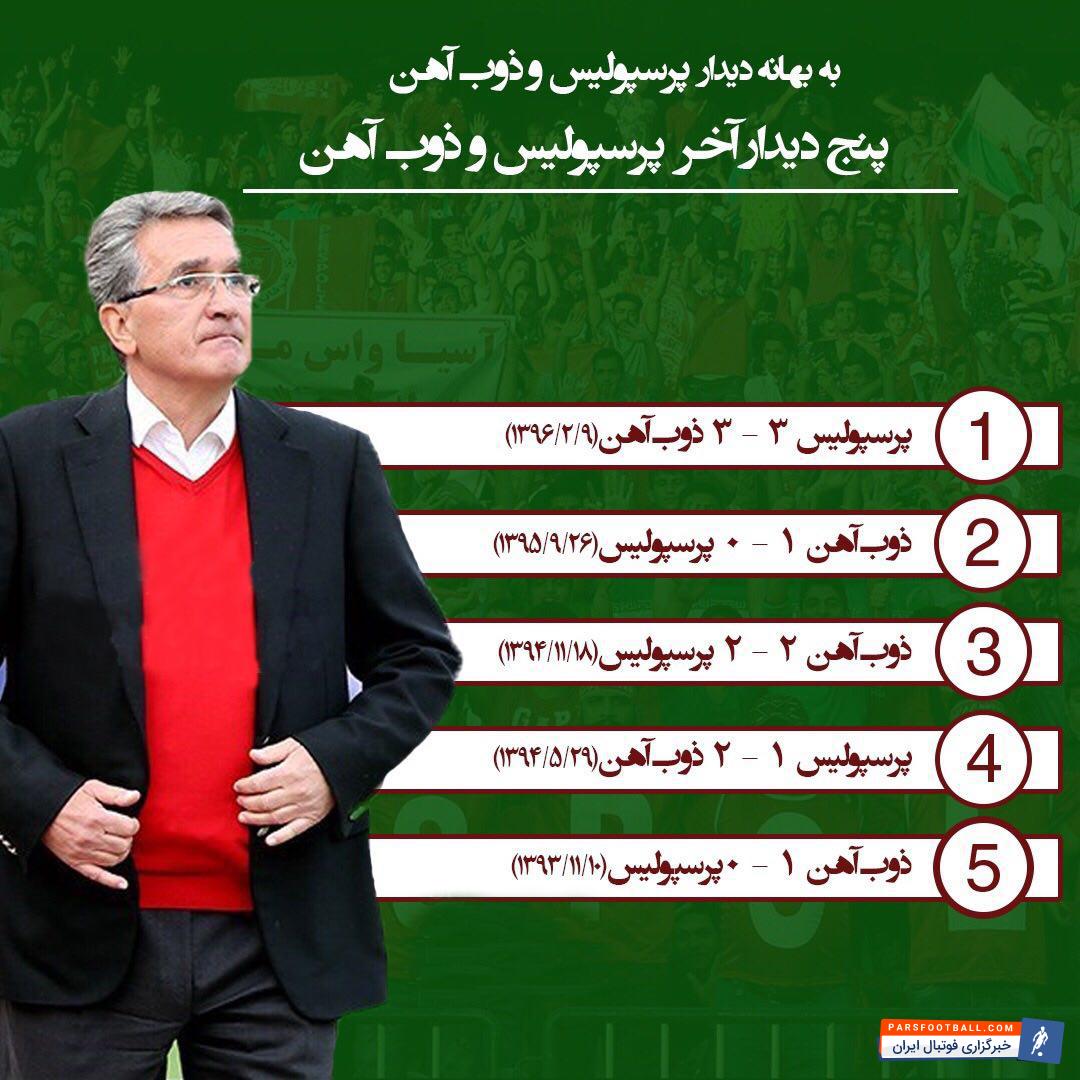 پرسپولیس و ذوب آهن