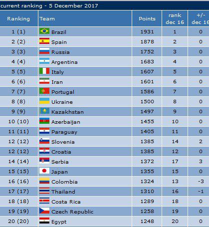 تیم ملی فوتسال