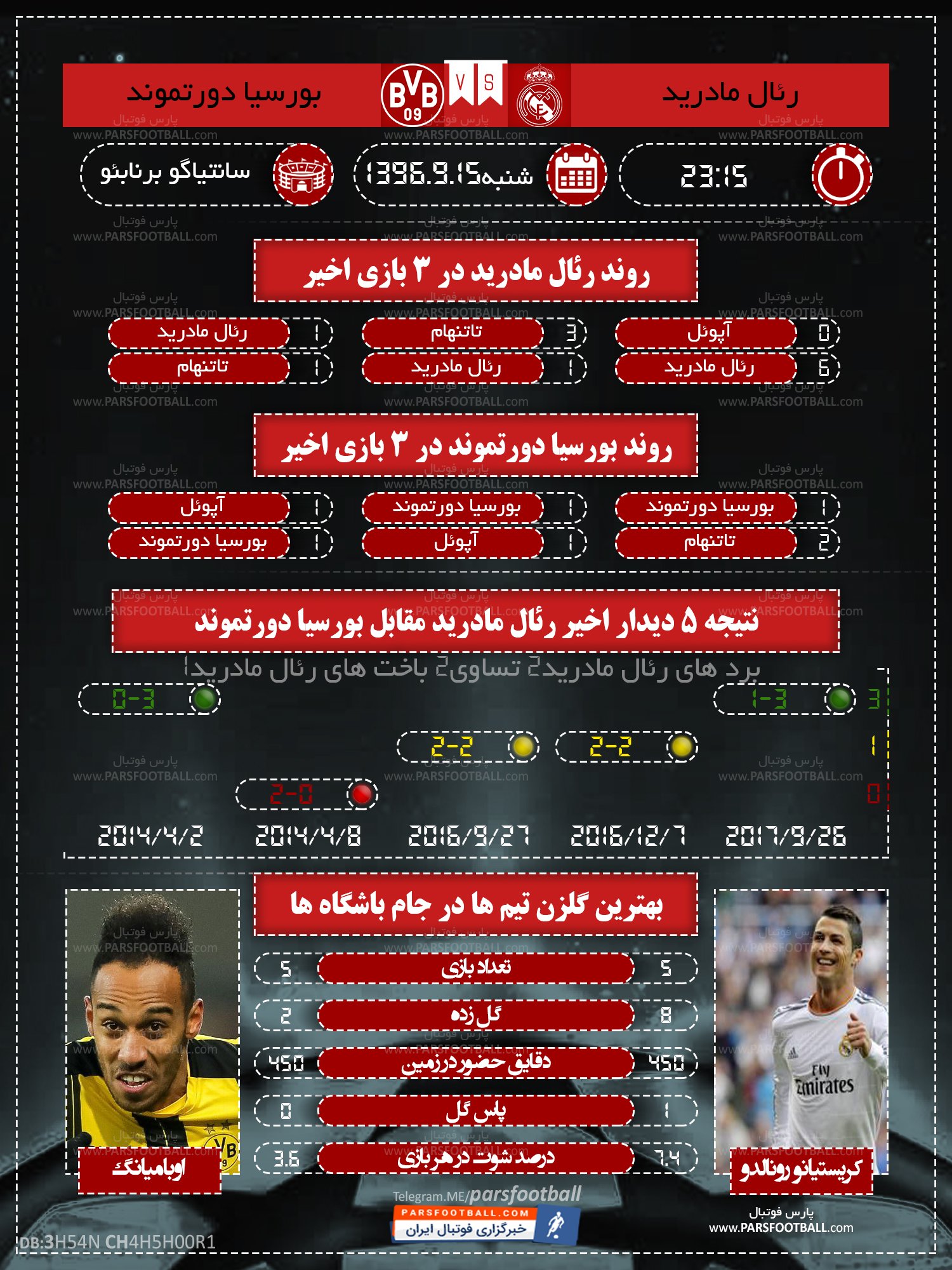 اینفوگرافی دیدار رئال مادرید و دورتموند