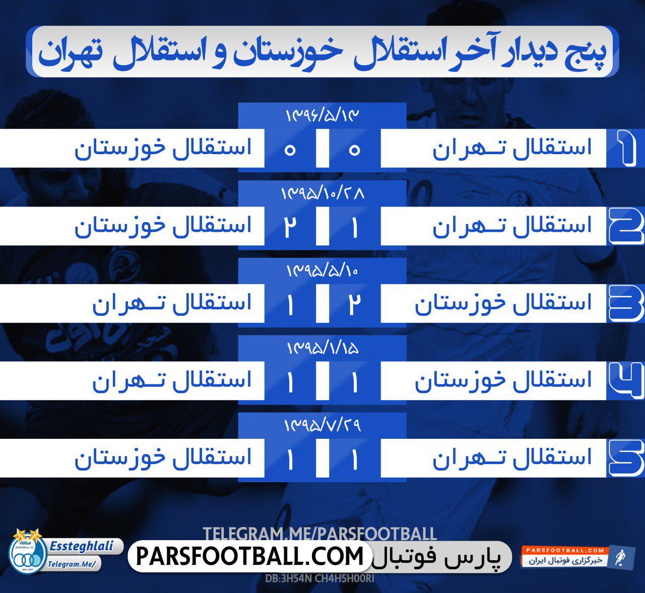 استقلال خوزستان و استقلال تهران