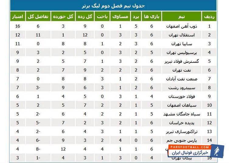 ذوبآهن اصفهان