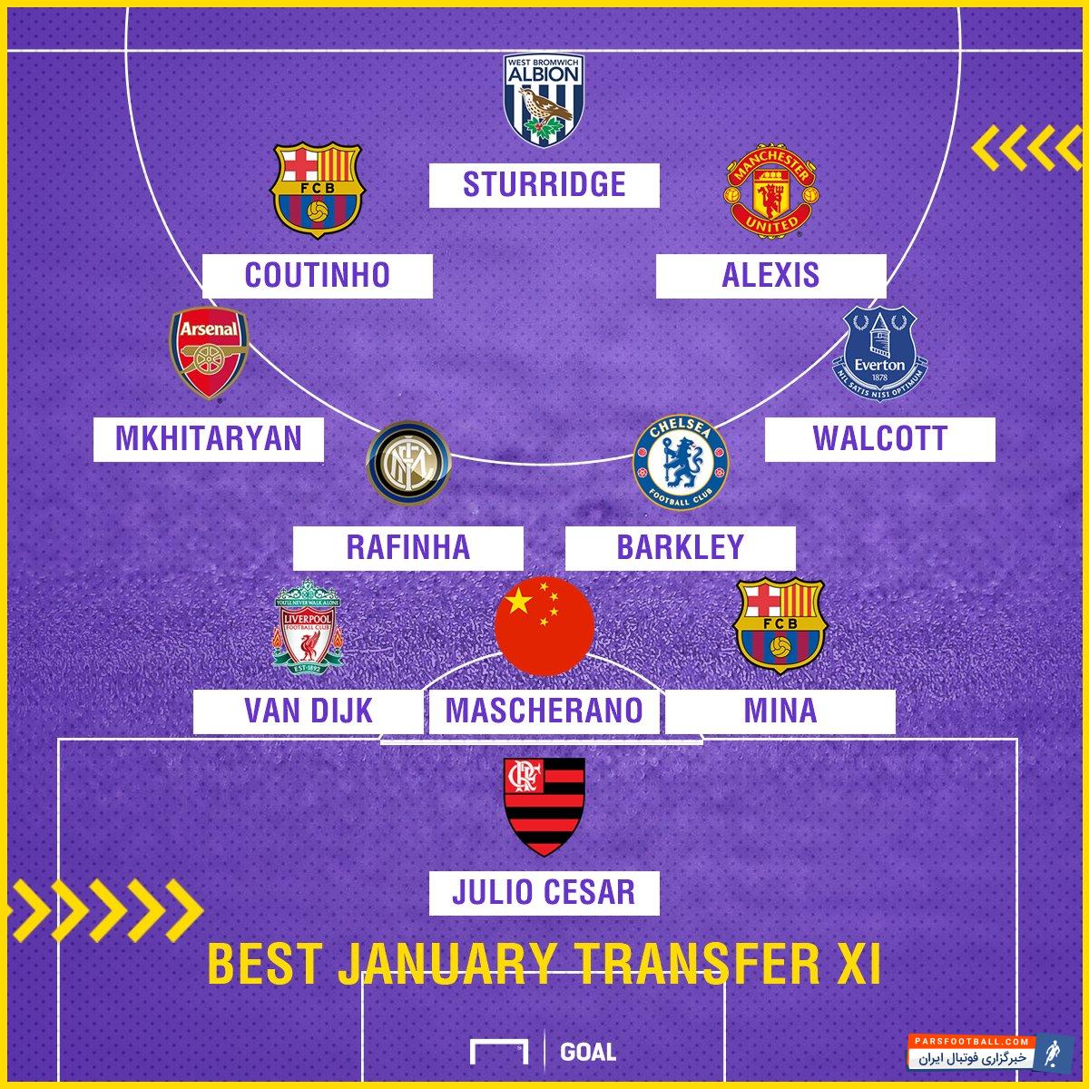 تیم منتخب از نقل و انتفالات صورت گرفته در پنجره ژمستانی فوتبال جهان