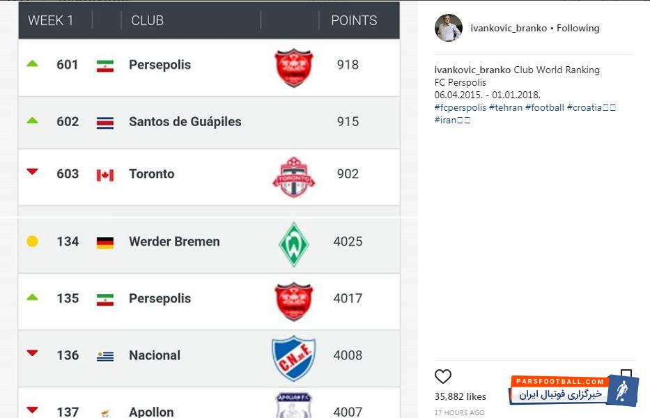 برانکو ایوانکوویچ