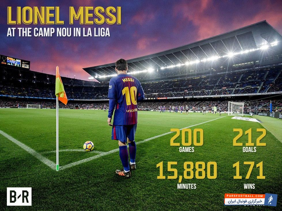 لیونل مسی ستاره بارسلونا آمار شگفت انگیزی در 200 بازی لالیگایی به ثبت رسانده است