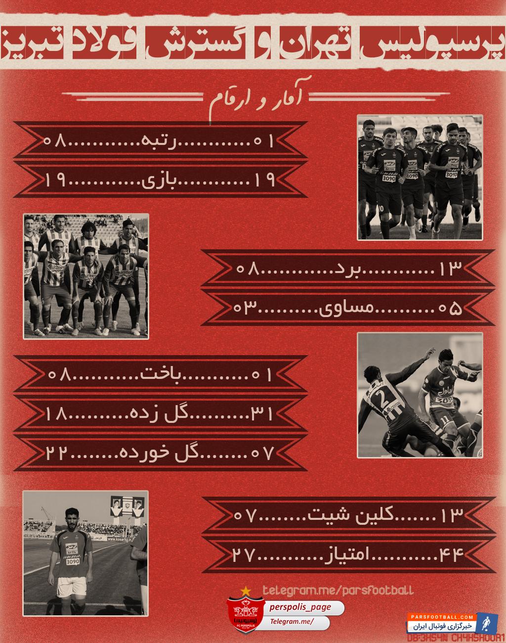 پرسپولیس تهران