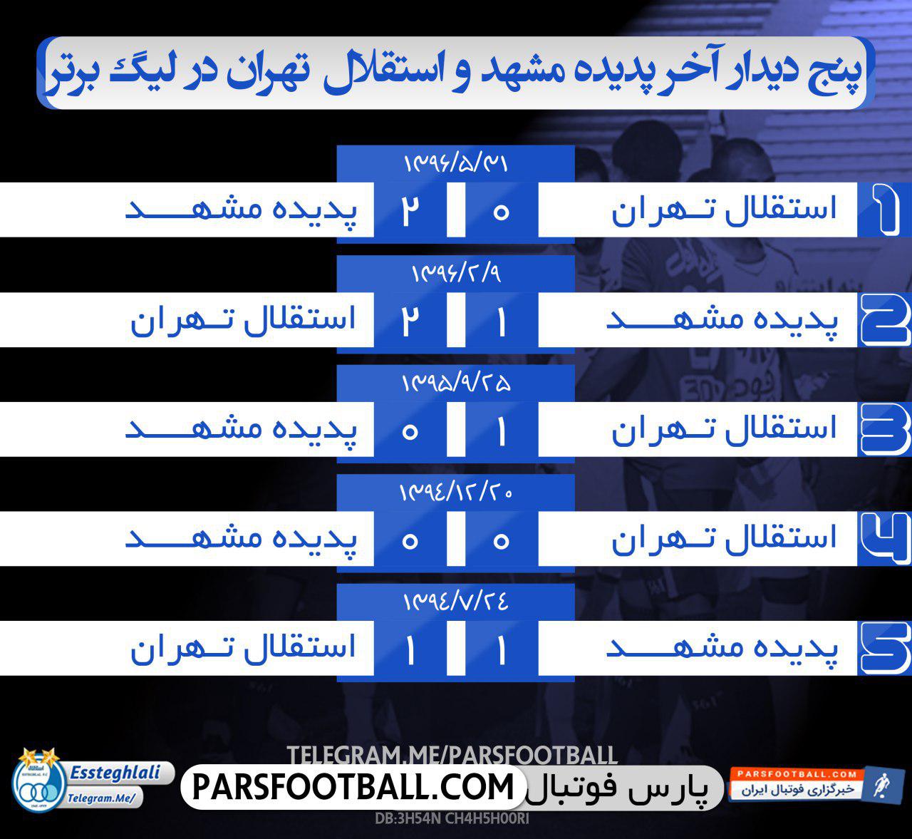 اینفوگرافی 5 تقابل اخیر استقلال تهران و پدیده