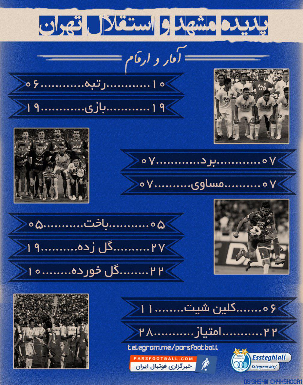 آمار دو تیم استقلال تهران و پدیده