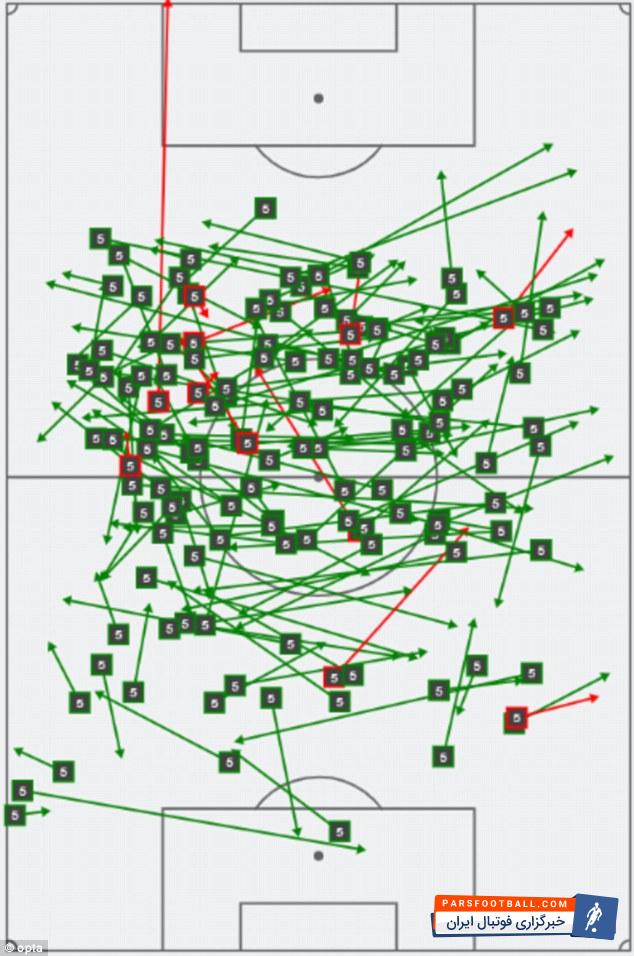 سرخیو بوسکتس