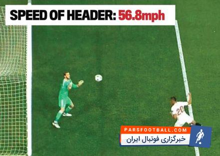 داوید دخیا