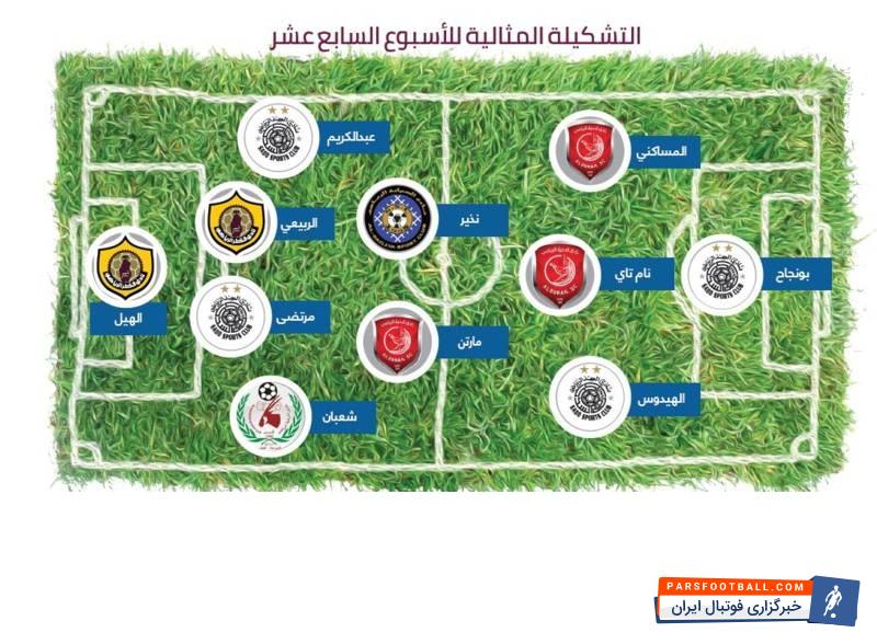 مرتضی پورعلی گنجی