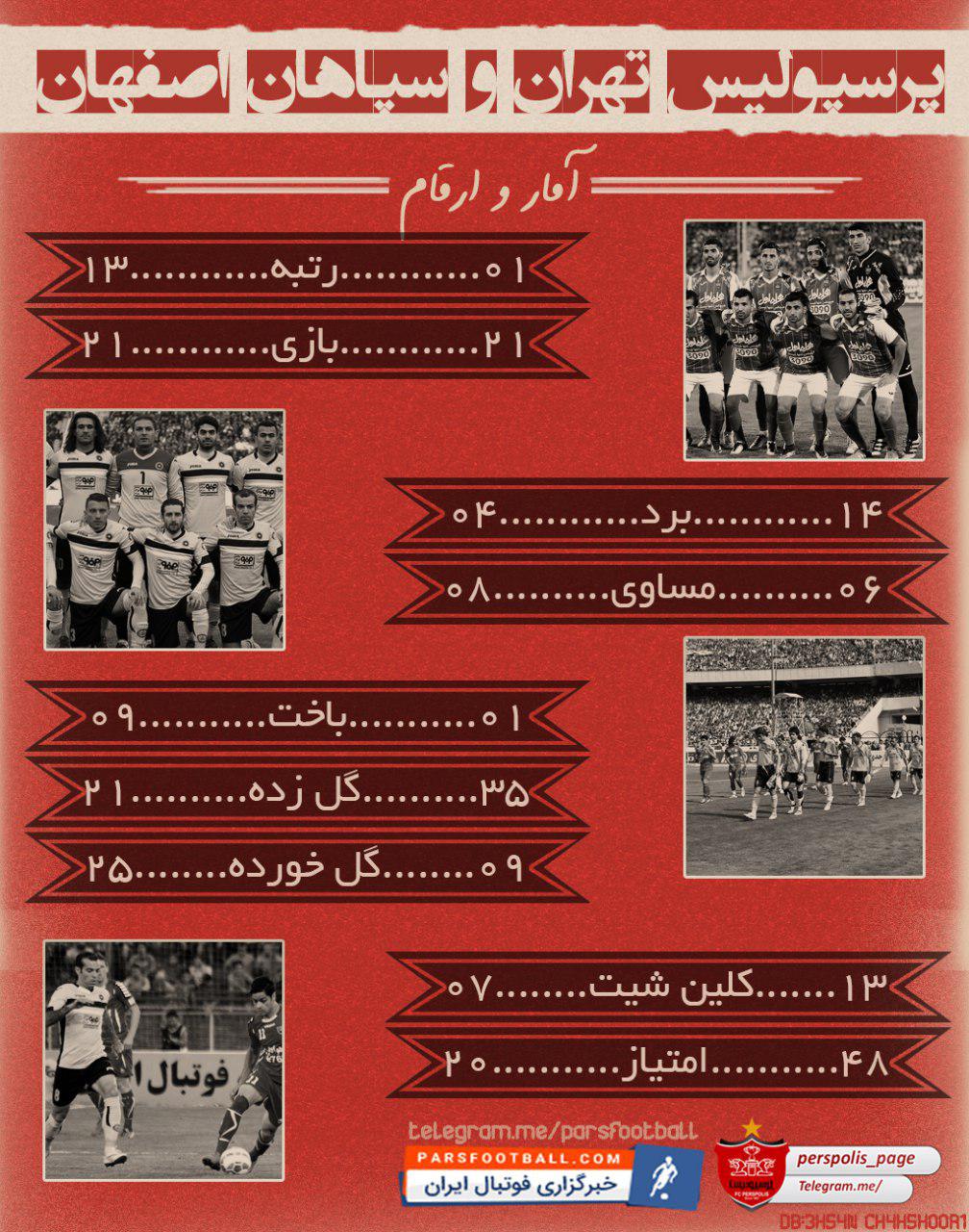 اینفوگرافی آمار و ارقام دو تیم پرسپولیس و سپاهان