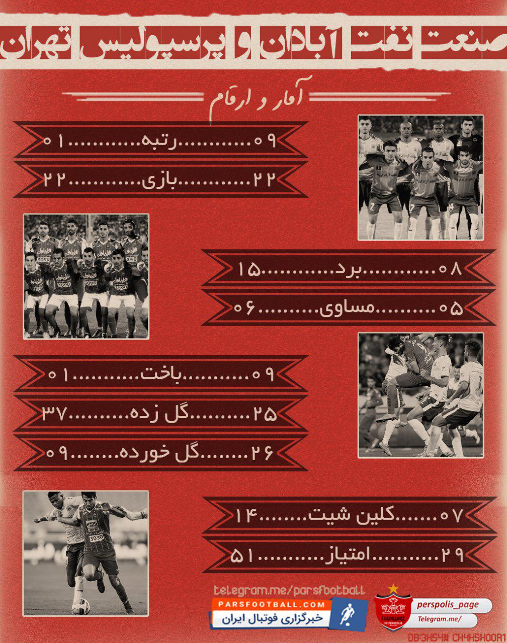 اینفوگرافی آمار و ارقام پرسپولیس و صنعت نفت آبادان