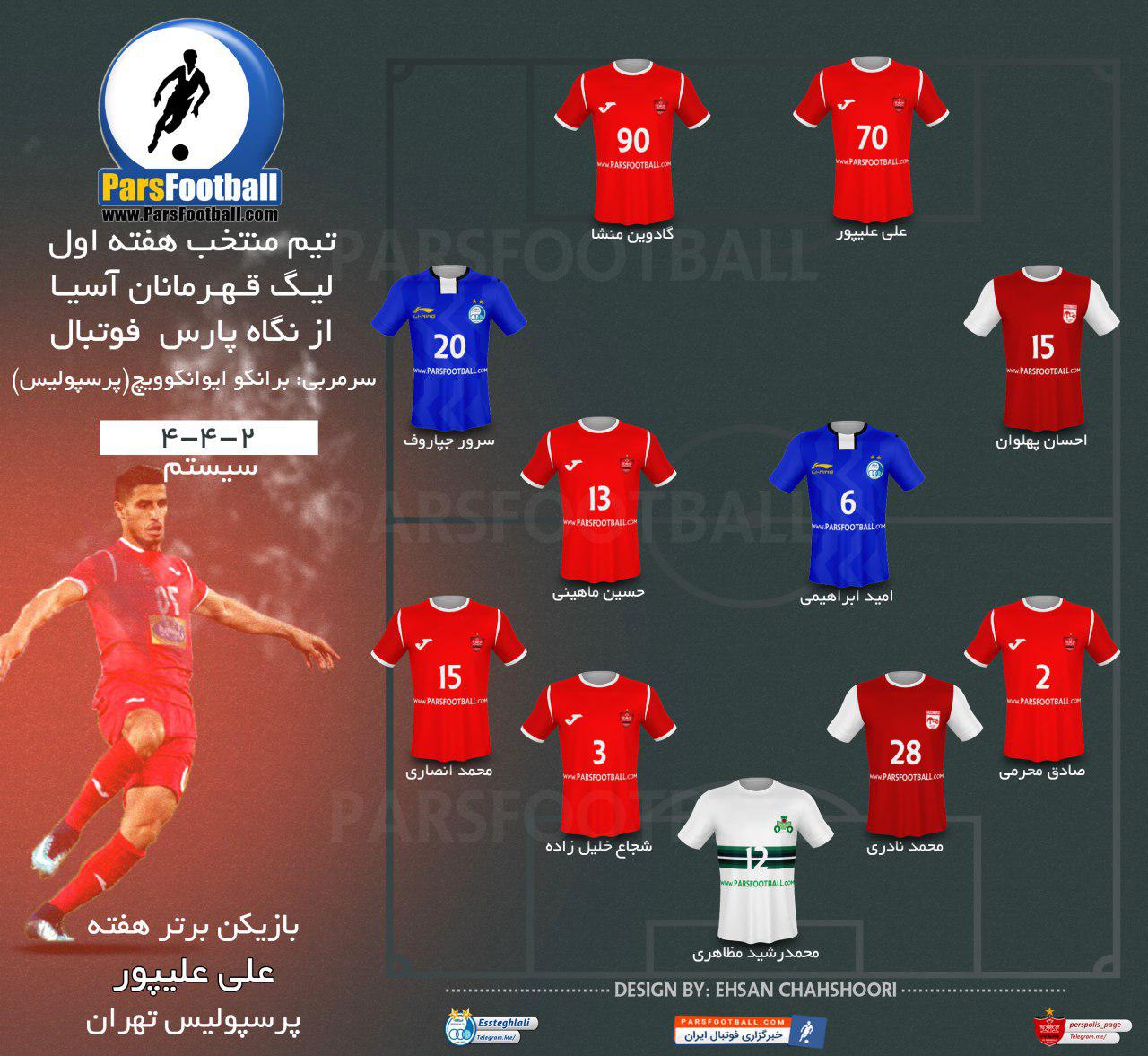 اینفوگرافی ترکیب منتخب نمایندگان ایران در هفته ی اول لیگ قهرمانان آسیا