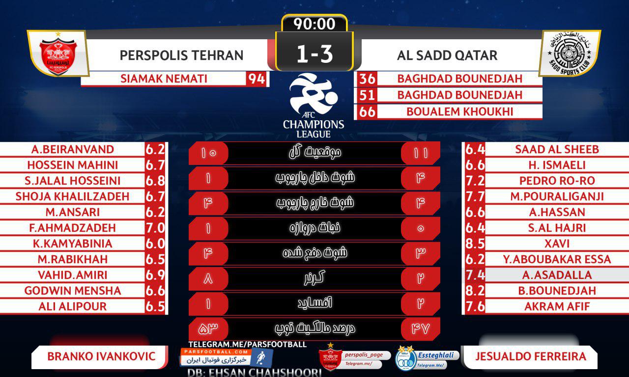 آمار پایان بازی پرسپولیس و السد