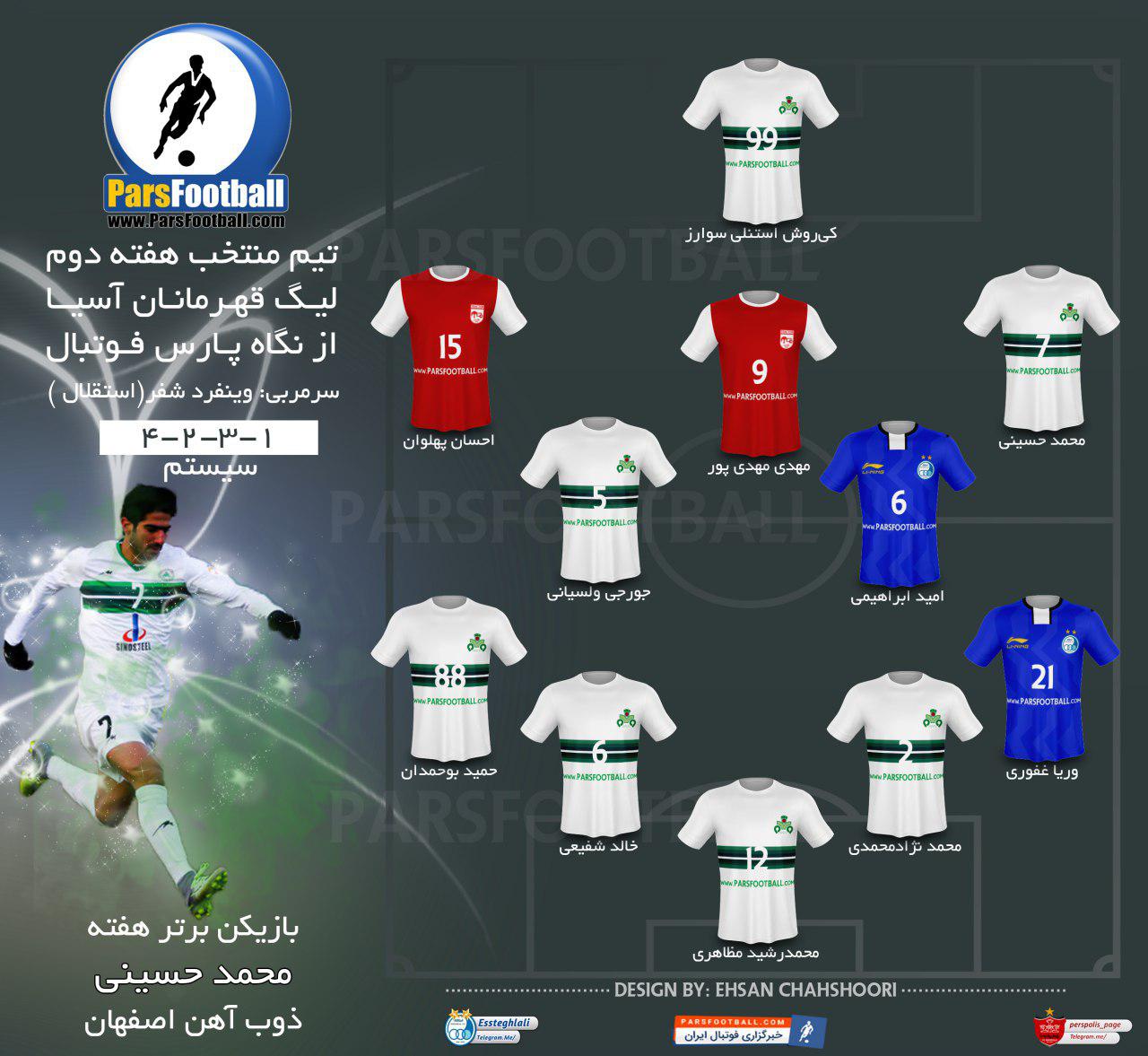 تیم منتخب نمایندگان ایران در لیگ قهرمانان آسیا