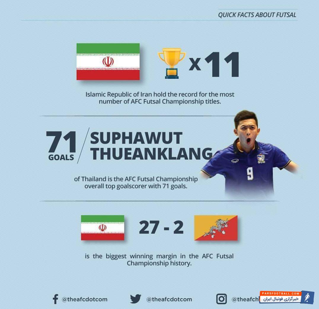 اشتباه AFC در اعلام افتخارات فوتسال ایران در آسیا