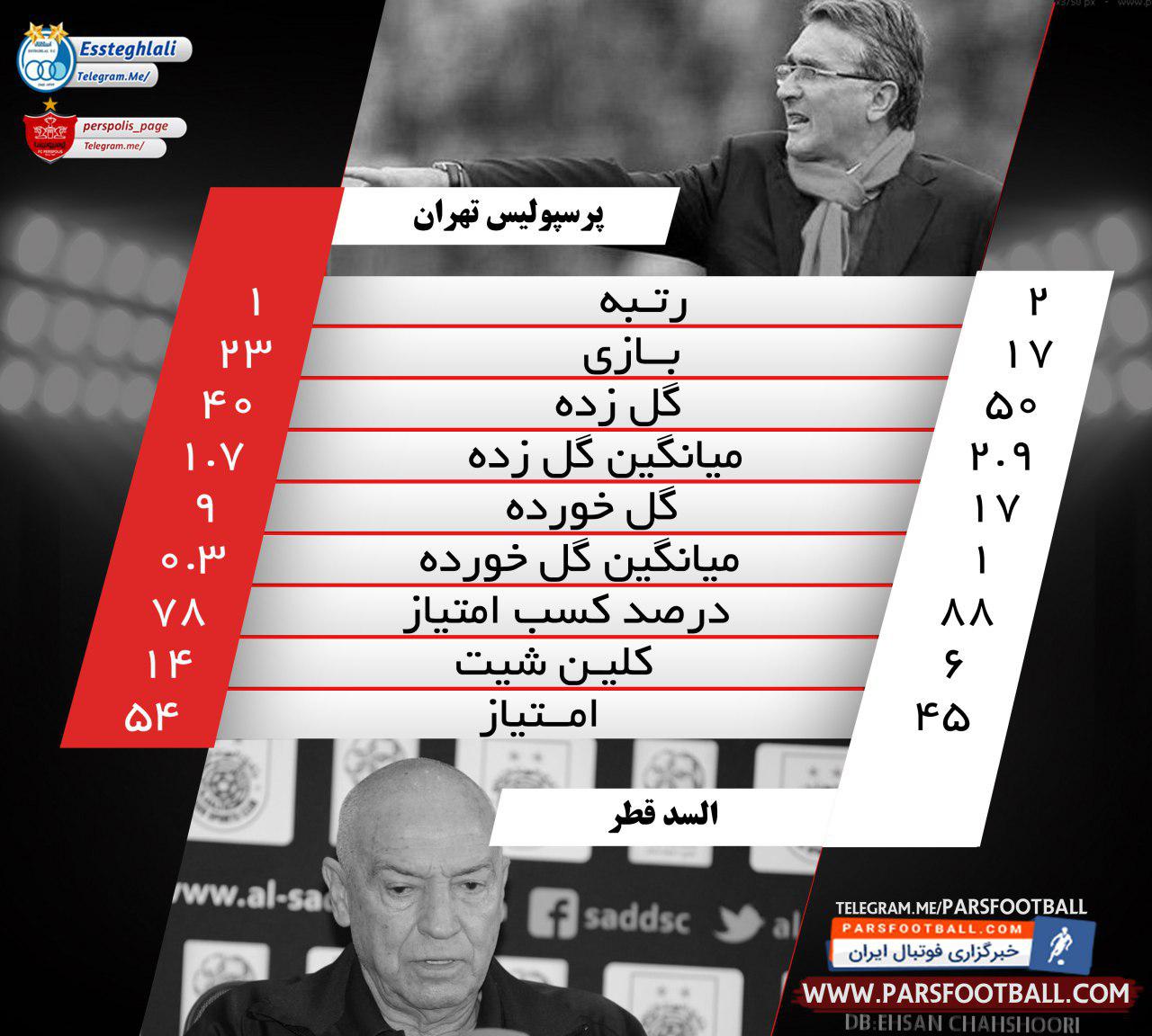 آمار پرسپولیس و السد