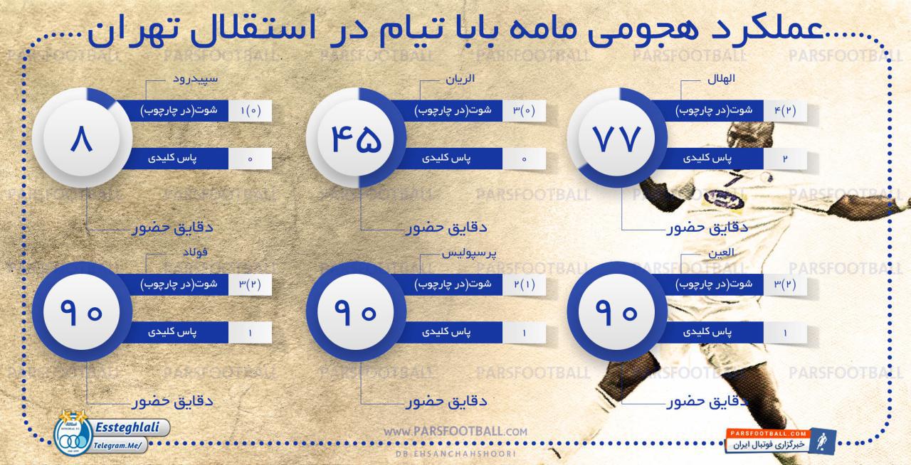 عملکرد مامه بابا تیام بازیکن استقلال