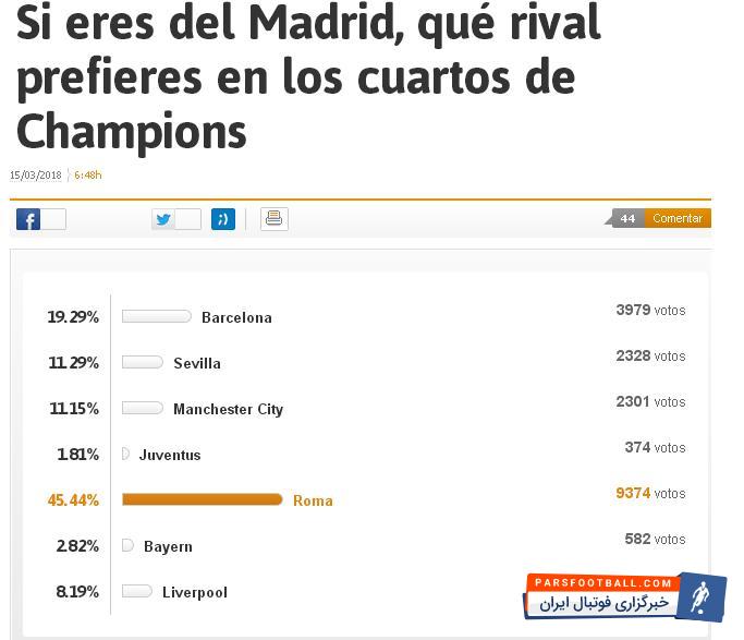 رئال مادرید