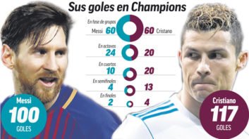 مسی و رونالدو