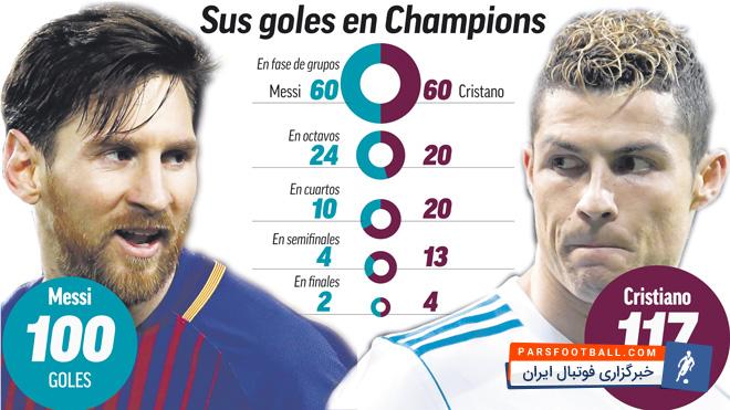مسی و رونالدو
